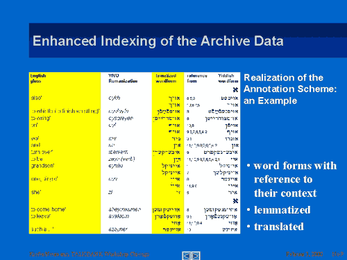 Enhanced Indexing of the Archive Data