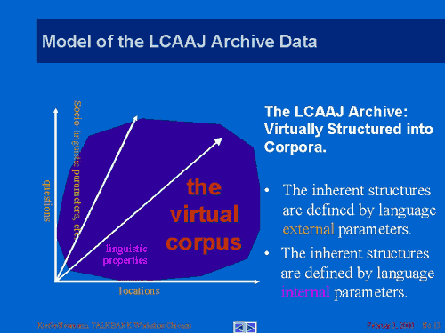 Model of the LCAAJ Archive Data