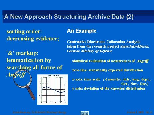A New Approach Structuring Archive Data (2)